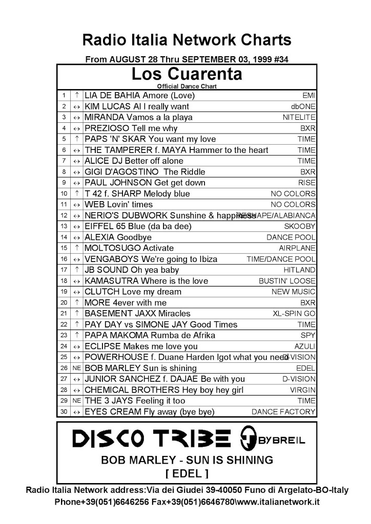 Italia Network’s Charts from August 28 thru September 03 1999, #34