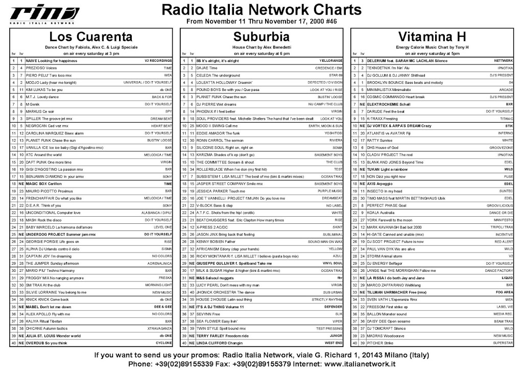 Italia Network’s Charts from November 11 thru November 17 2000, #46