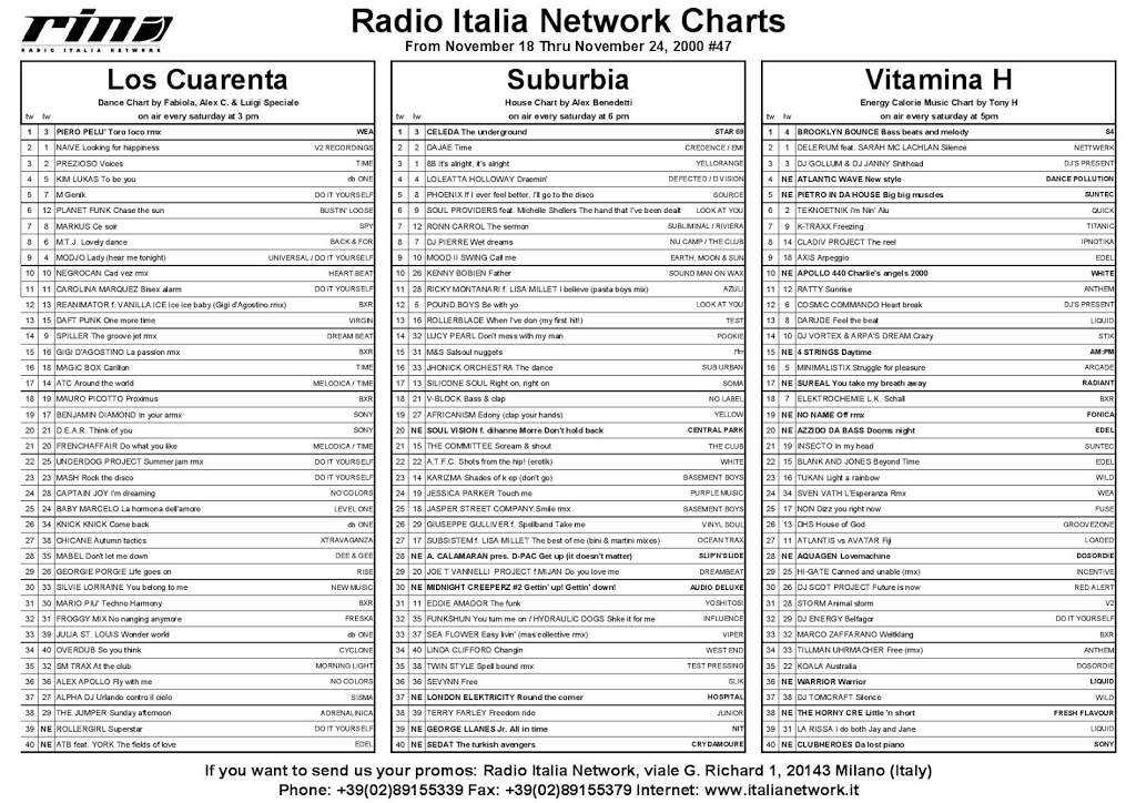 Italia Network’s Charts from November 18 thru November 24 2000, #47