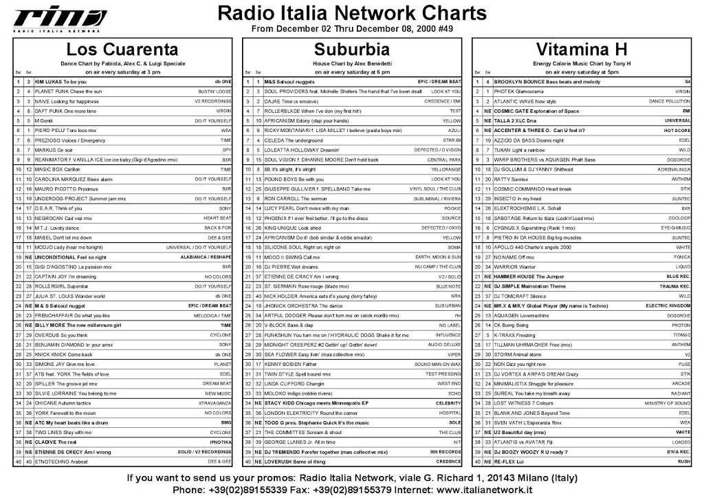 Italia Network’s Charts from December 02 thru December 08 2000, #49