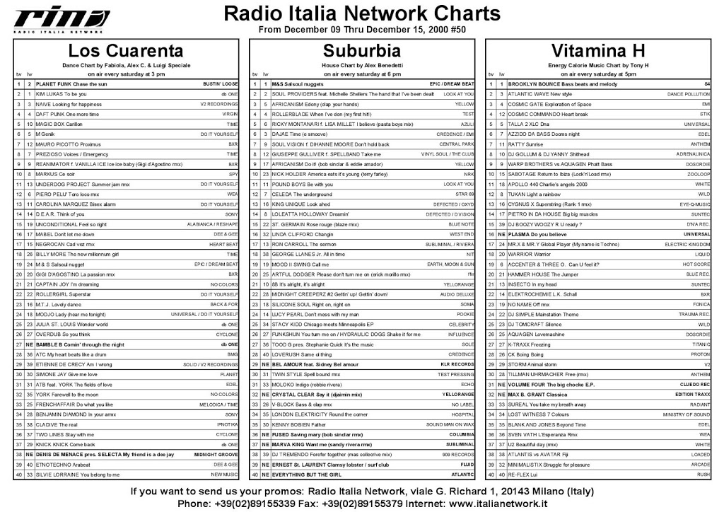 Italia Network’s Charts from December 09 thru December 15 2000, #50