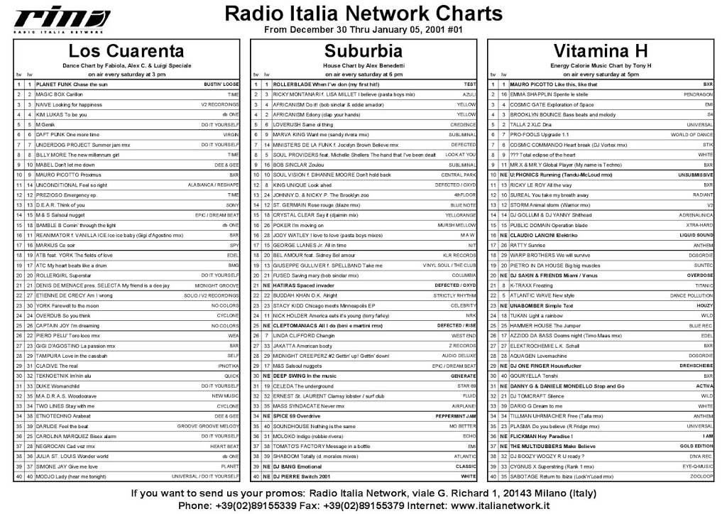 Italia Network’s Charts from December 30 2000 thru January 05 2001, #01