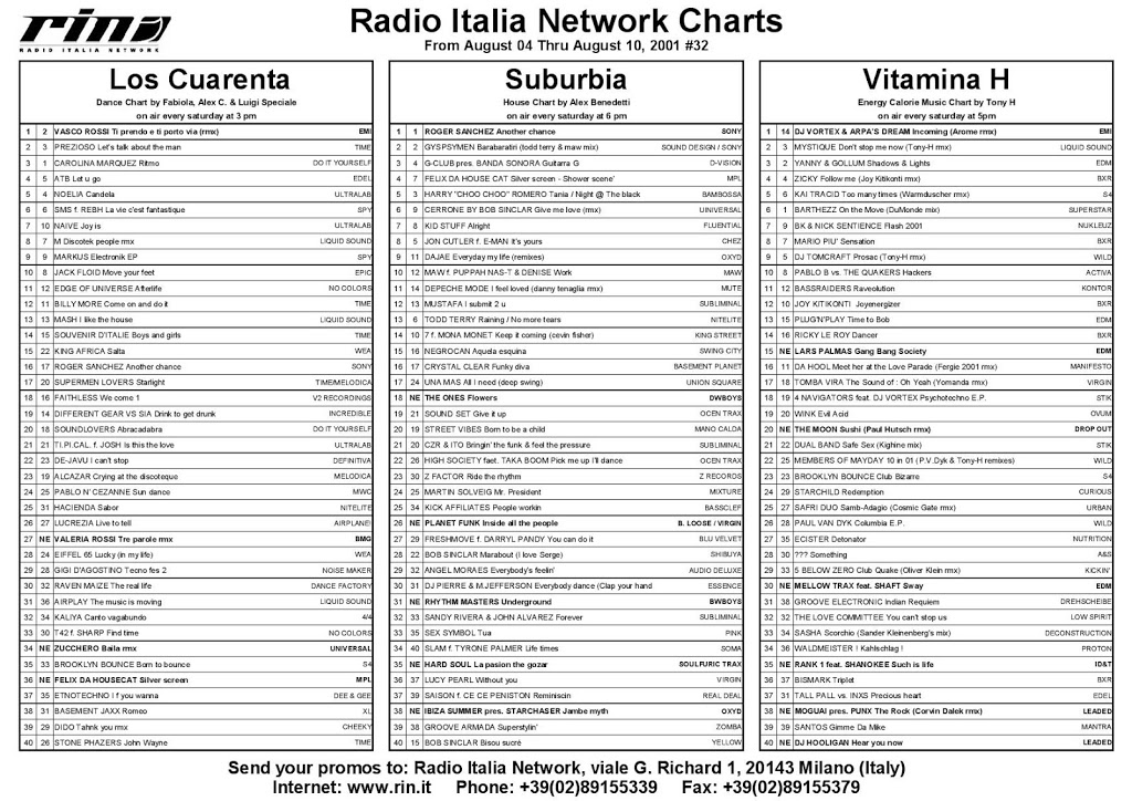 Italia Network’s Charts from August 04 thru August 10 2001, #32