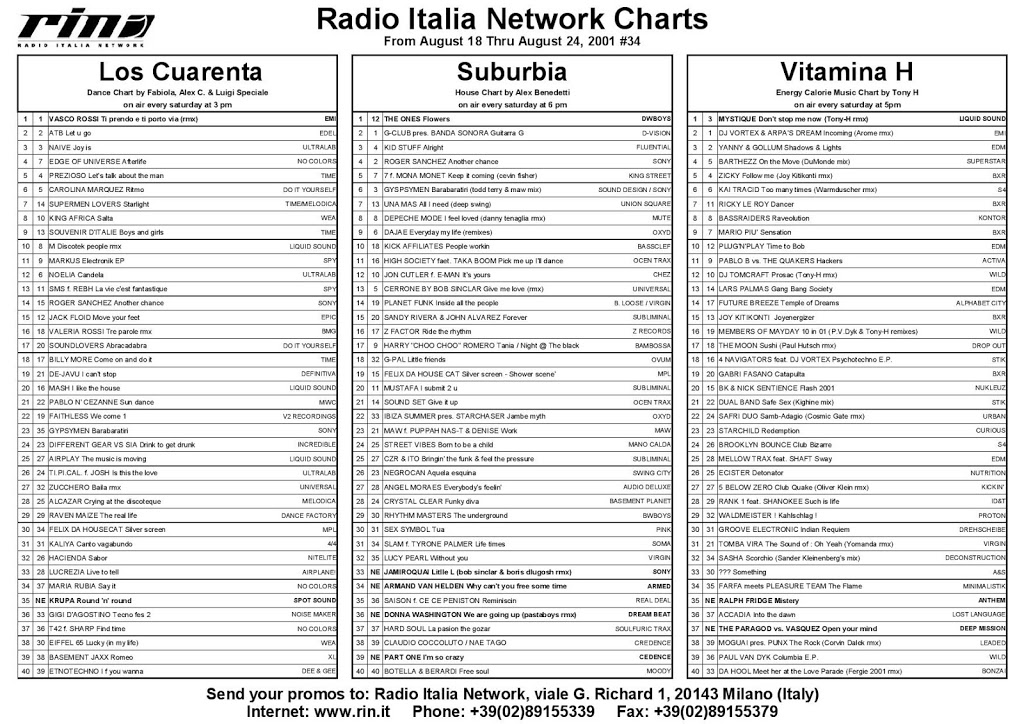 Italia Network’s Charts from August 18 thru August 24 2001, #34