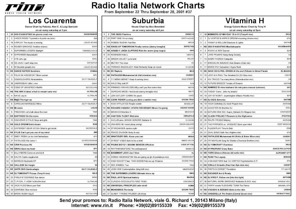 Italia Network’s Charts from September 22 thru September 28 2001, #37
