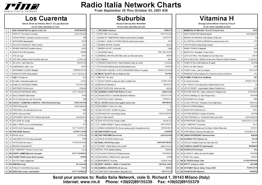 Italia Network’s Charts from September 29 thru October 05 2001, #38