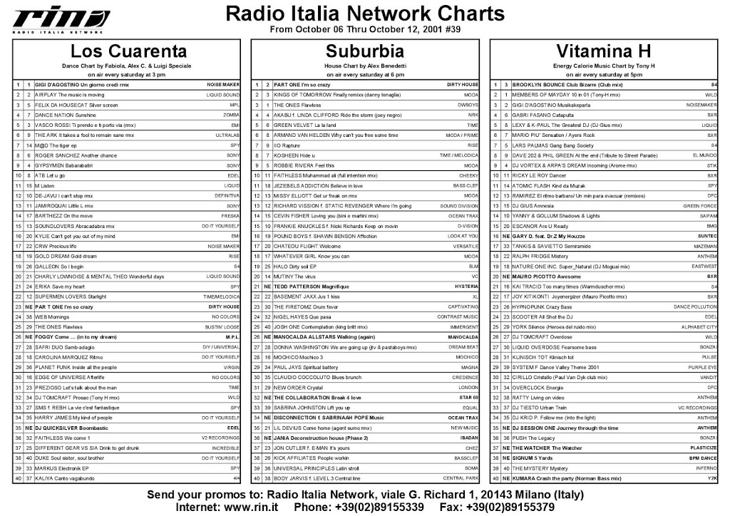 Italia Network’s Charts from October 06 thru October 12 2001, #39