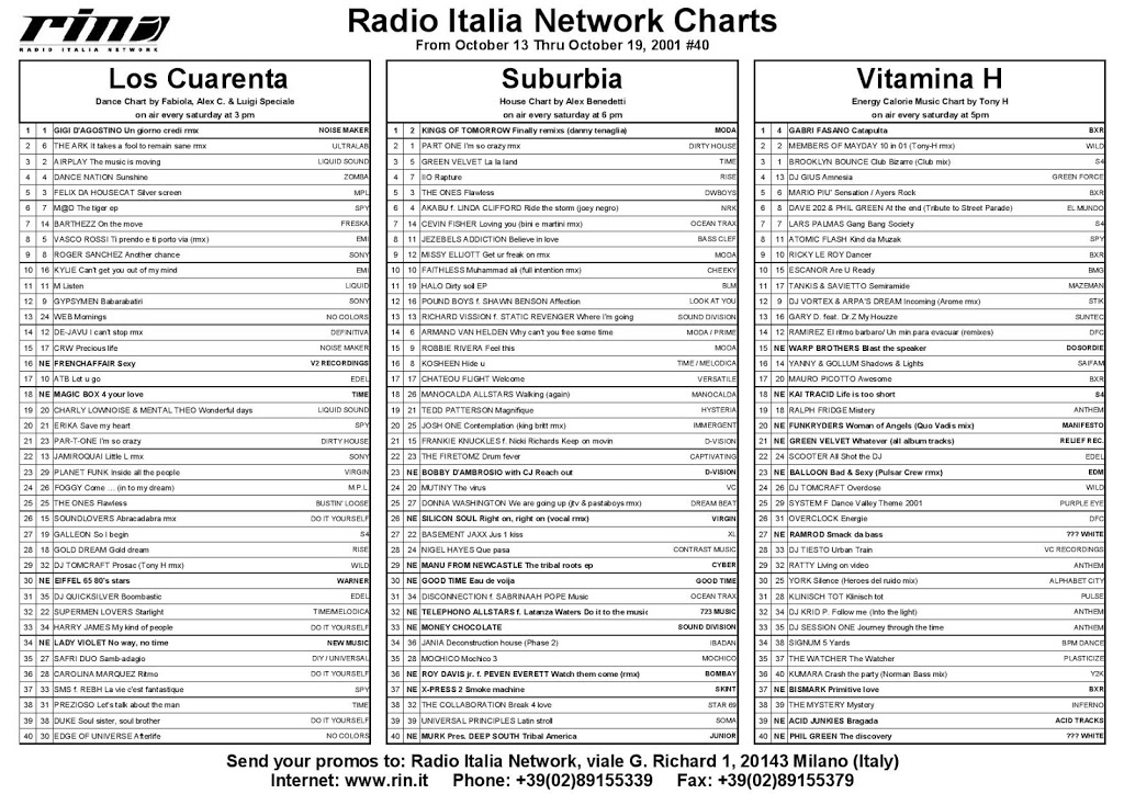 Italia Network’s Charts from October 13 thru October 19 2001, #40