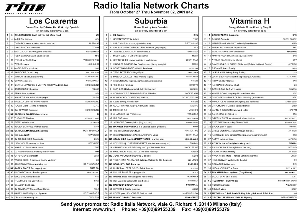 Italia Network’s Charts from October 27 thru November 02 2001, #42