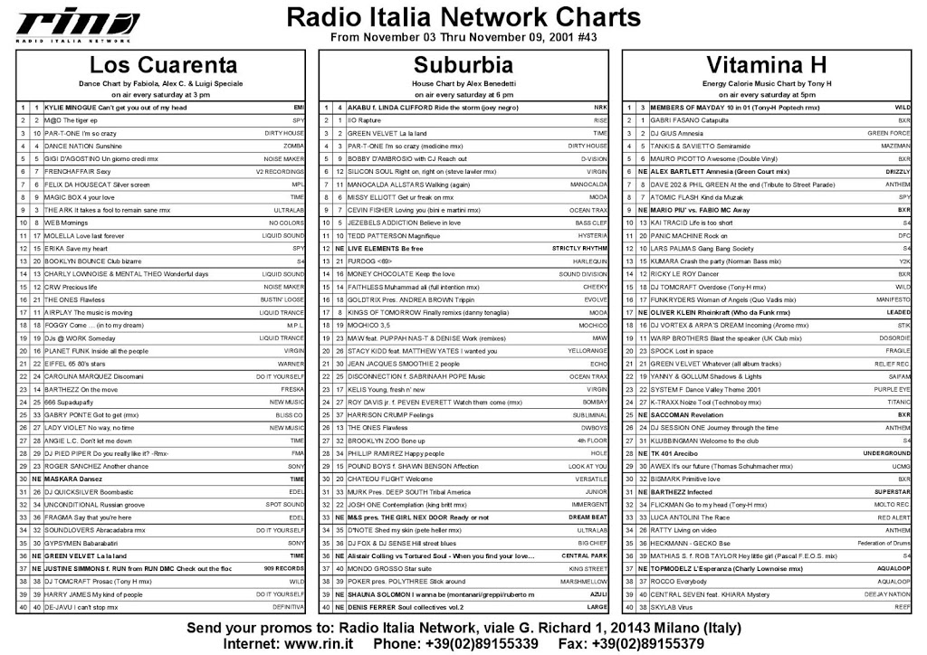 Italia Network’s Charts from November 03 thru November 09 2001, #43