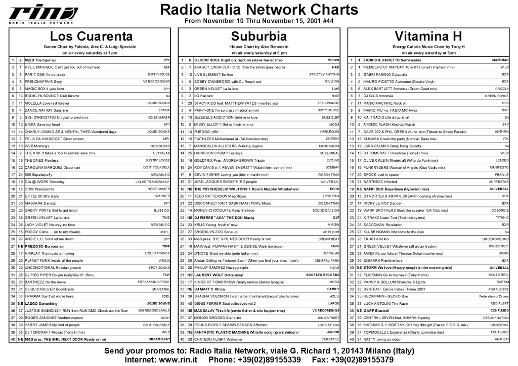 Italia Network’s Charts from November 10 thru November 15 2001, #44