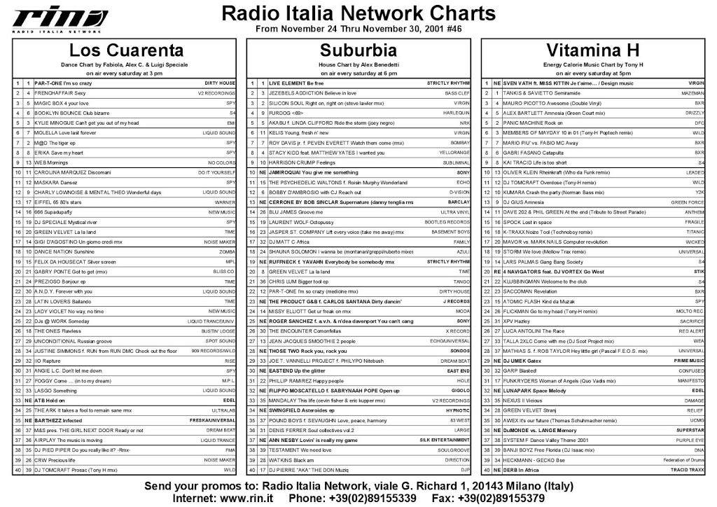 Italia Network’s Charts from November 24 thru November 30 2001, #46