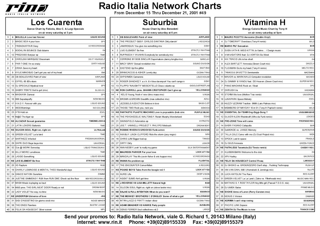 Italia Network’s Charts from December 15 thru December 21 2001, #49
