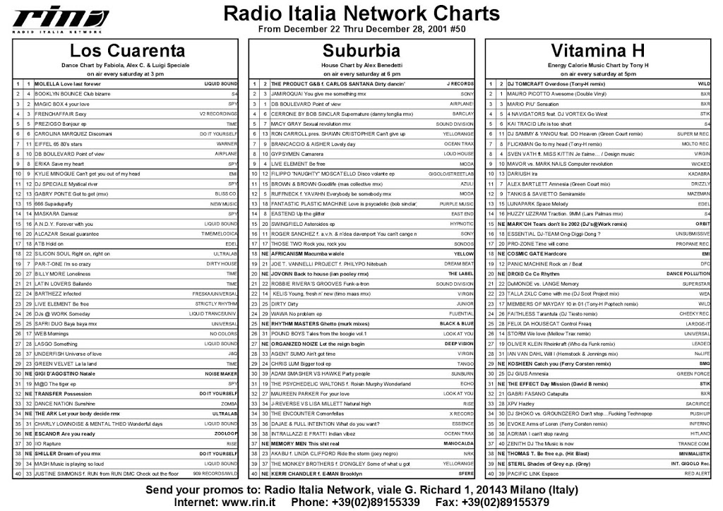 Italia Network’s Charts from December 22 thru December 28 2001, #50
